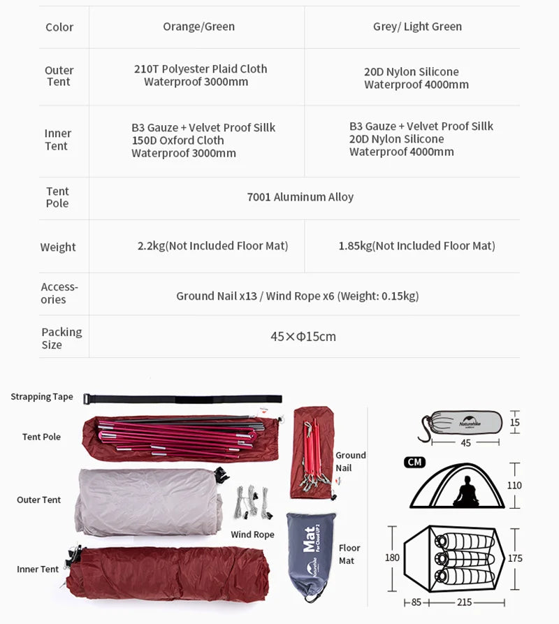 Naturehike CloudUp Series Upgrade